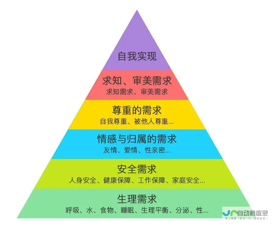 了解自身需求： 明确网站的功能和目标用户，才能选择合适的模板和设计方案。